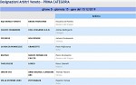 Girone D Girone D
